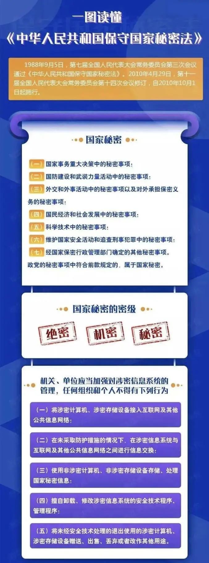 国家秘密的保密期限 保密期限最长为多少年