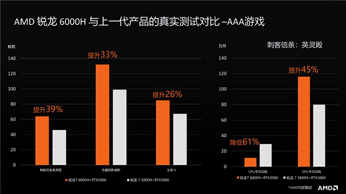 一大波锐龙6000笔记本即将加入战斗!618买笔记本先看这个不迷路