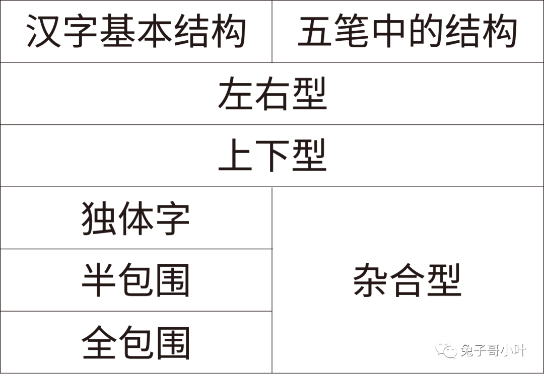 万能五笔输入法 万能五笔电脑版下载