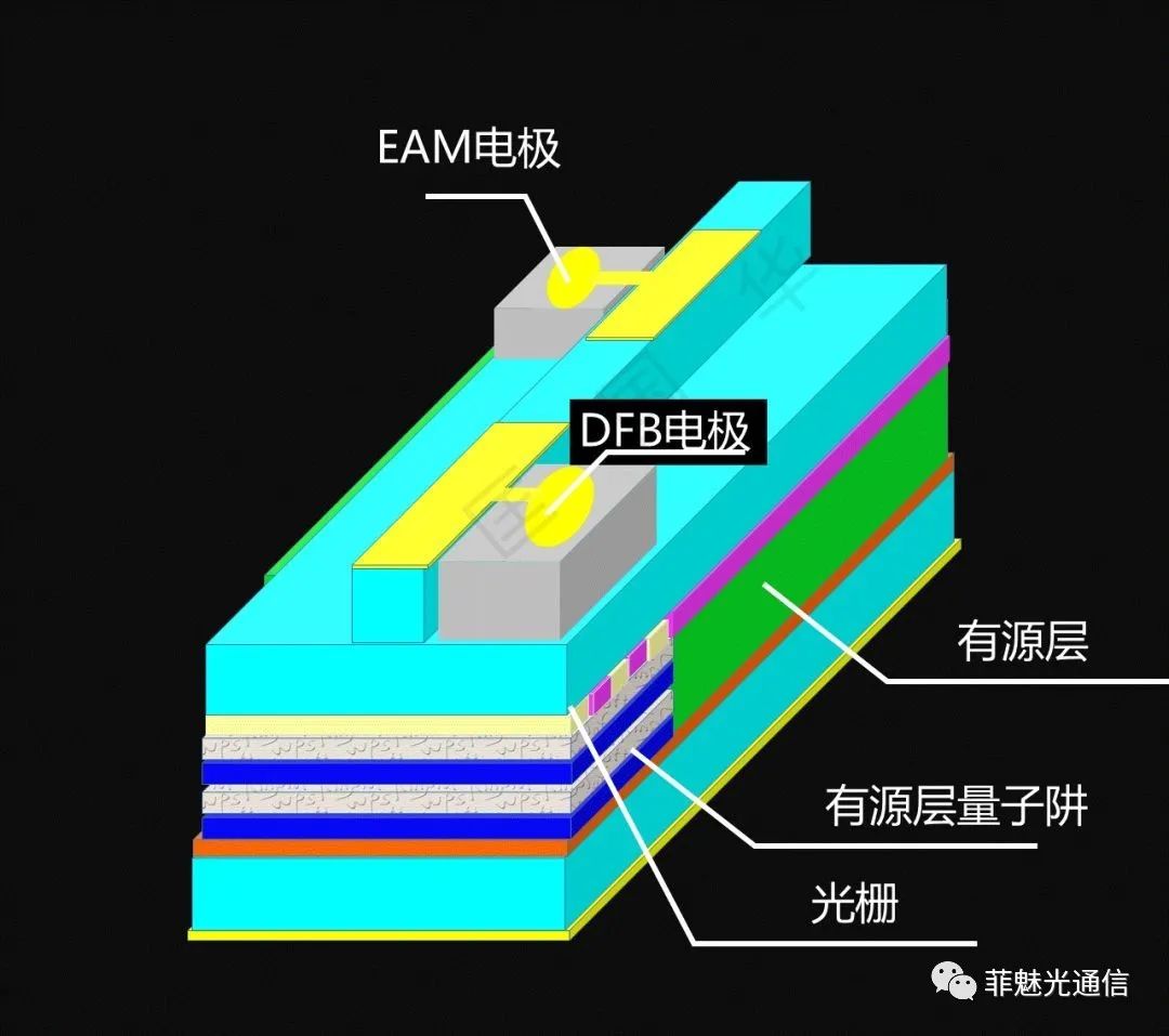 图解激光器知识点