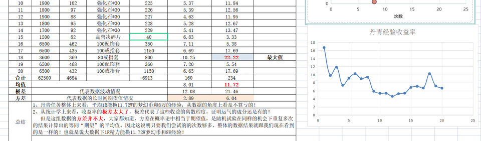 梦幻西游：理工男找到了获取经验的渠道，3个月冲刺到100亿