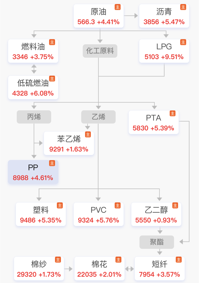 春节后为什么塑料市场价格会上涨那么大？如何才能降低成本呢？