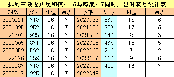 排列三试机号 