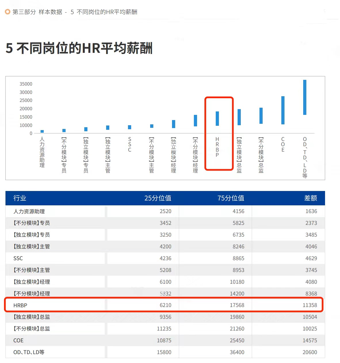 hrbp是什么职位 hrbp是人事主管吗