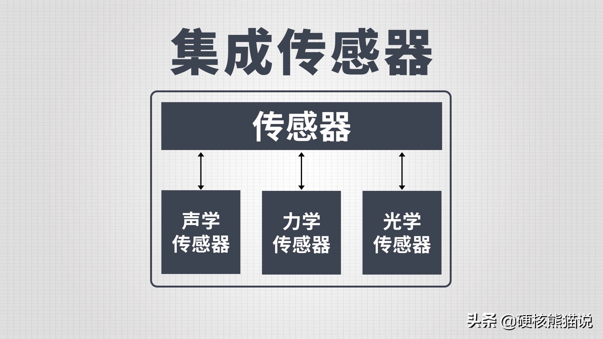传感器技术大爆发:被列为十大科技之首,重要性堪比芯片
