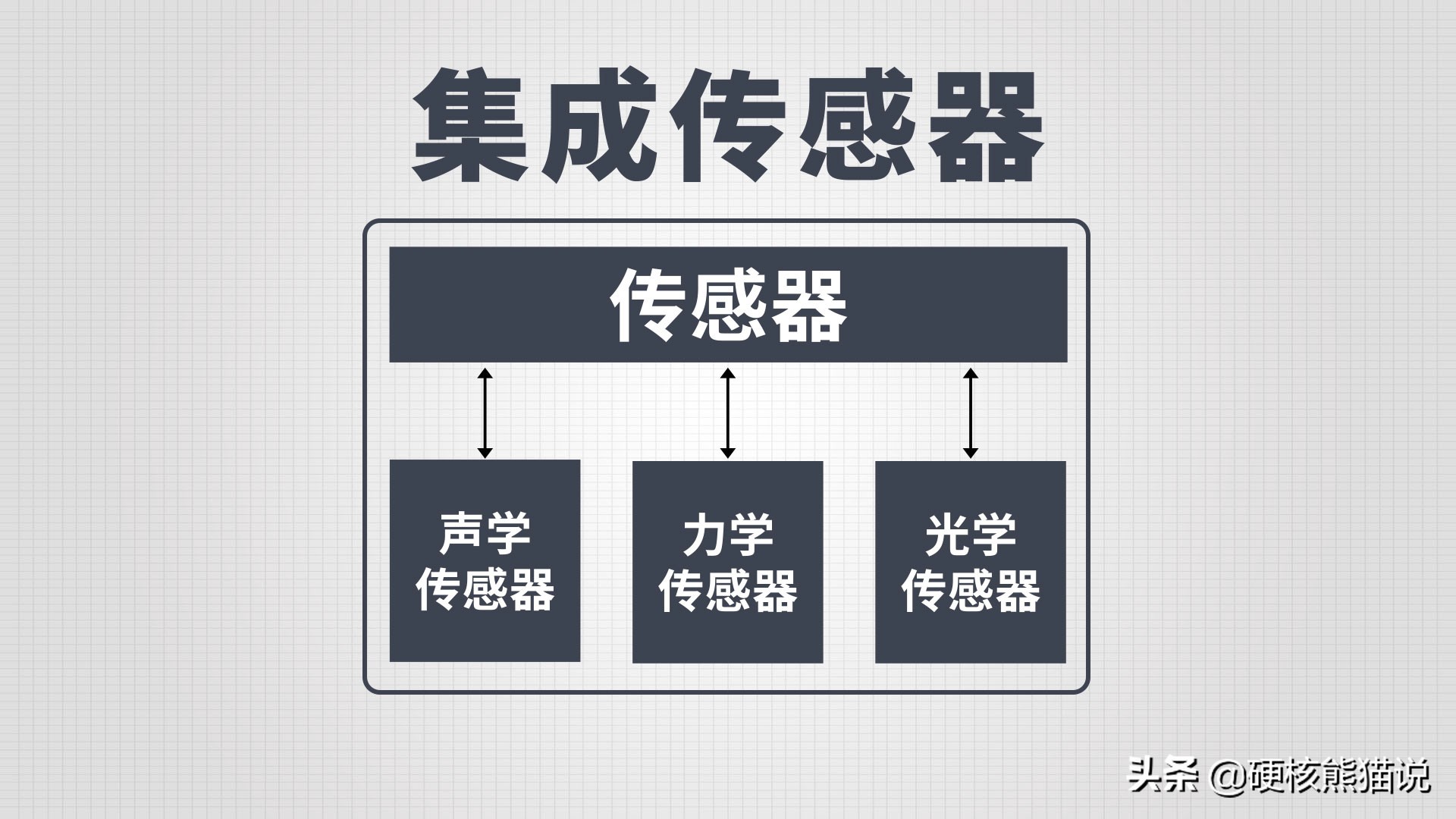 传感器技术大爆发：被列为十大科技之首，重要性堪比芯片