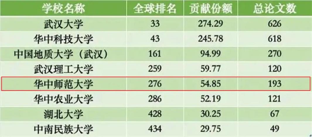 华中师范大学 华中师范大学2023