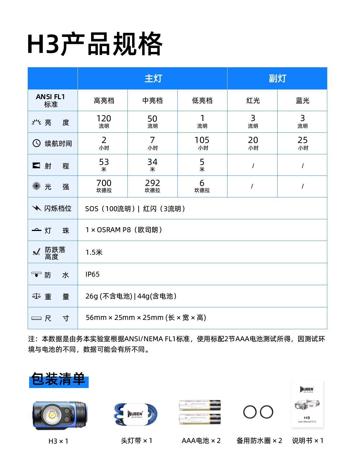 想成为户外达人,该选择哪款头灯?知道了这一些,你们就不会踩坑