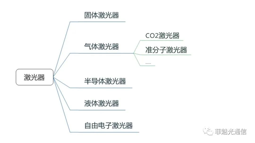 图解激光器知识点