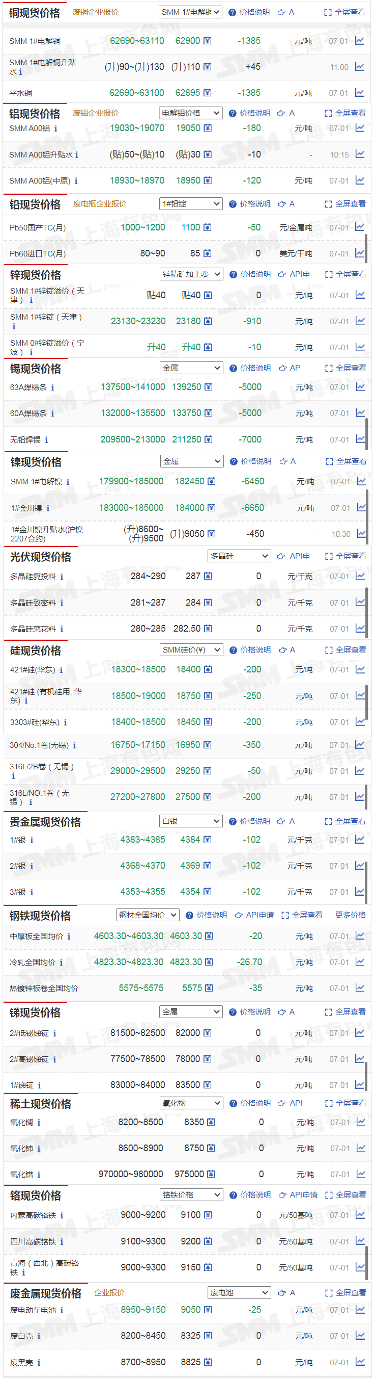 上海有色金属网 上海原有色金属网官网