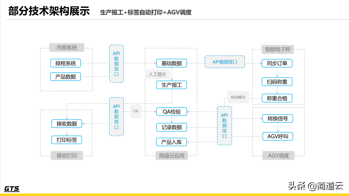 數字化轉型對企業的意義,數字化轉型成功的案例,企業數字化轉型的意義
