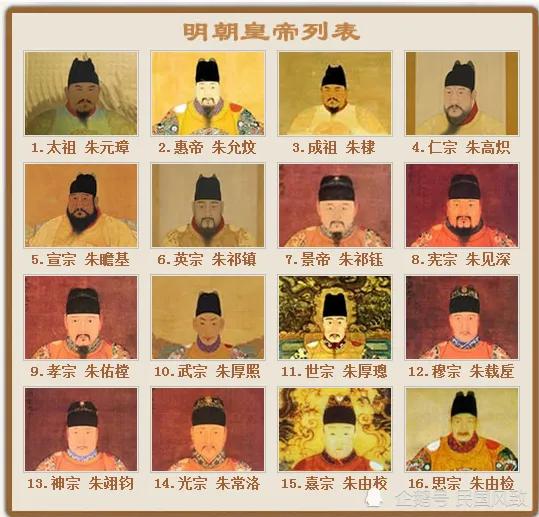 明朝皇帝列表(朱瞻基为什么短命)
