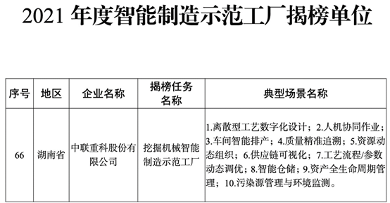 工信部公示“2021年度智能制造示范工厂”，九游会重科荣耀登榜