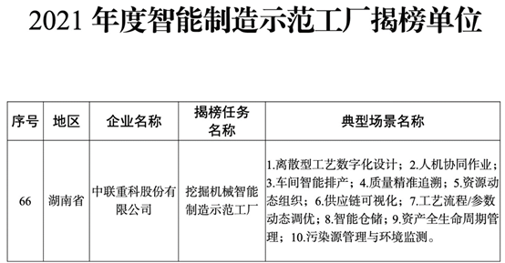 工信部公示“2021年度智能制造示范工厂”，中联重科荣耀登榜