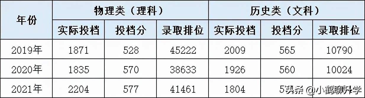 广东外语外贸大学分数线2021年广东高考录取分析