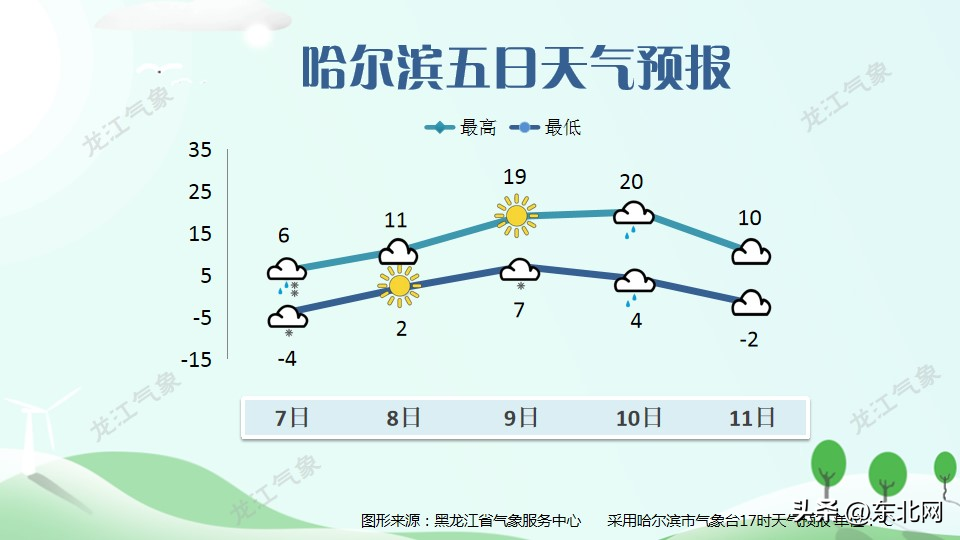 龙江县天气预报 下载龙江县天气预报