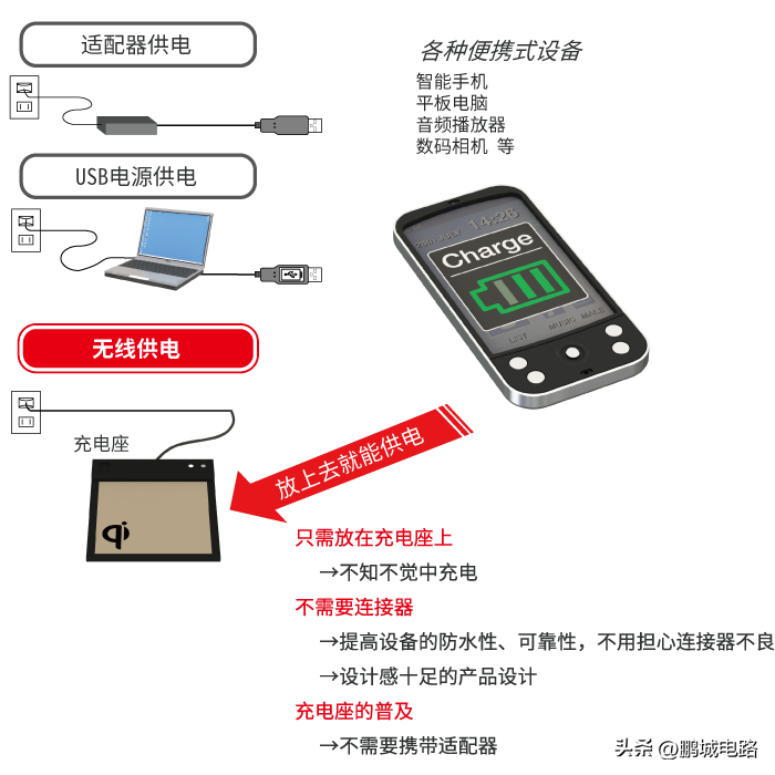 无线充电原理 手机怎么设置无线充电