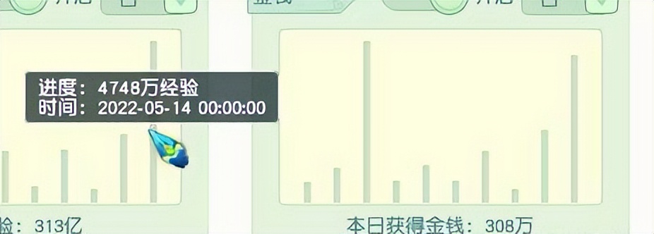 梦幻西游：129级五开凌波城，奋战11个小时，冲刺单日最高收益