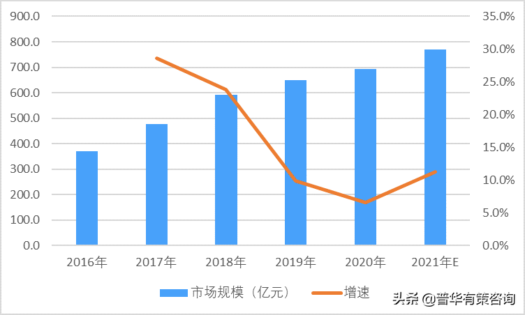 激光加工行业细分市场发展及未来发展前景预测