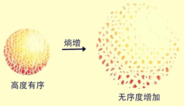 热力学第二定律 热力学第二定律及其思考论文