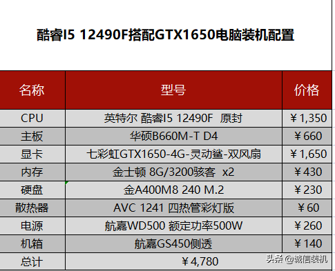 定位主流级电脑配置,对于gtx1650这种级别的吃鸡主流显卡,在1080p特效