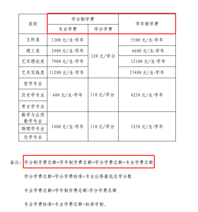 大学学费是一年一交吗本科学分制收费