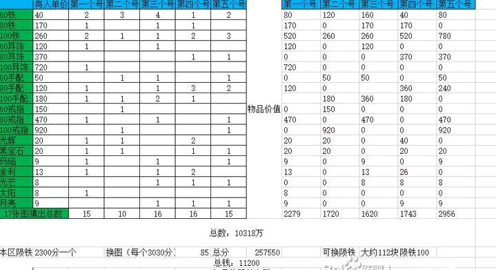 梦幻西游：25万副本积分大战玲珑宝图，一起体验挖宝大满贯的感觉