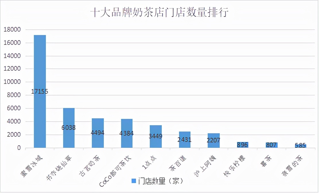 奶茶店口碑排行榜新鲜出炉,你喜欢的奶茶上榜了吗?