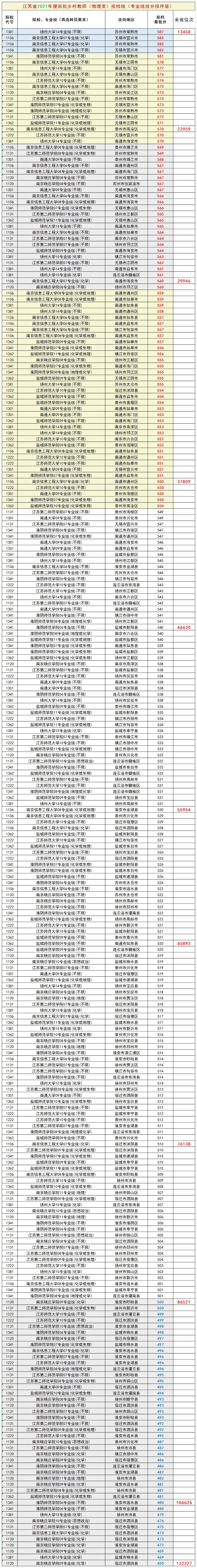 江苏教师教育 江苏教育考试院