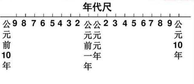 公元前后的划分(中国历史朝代顺序完整表图)
