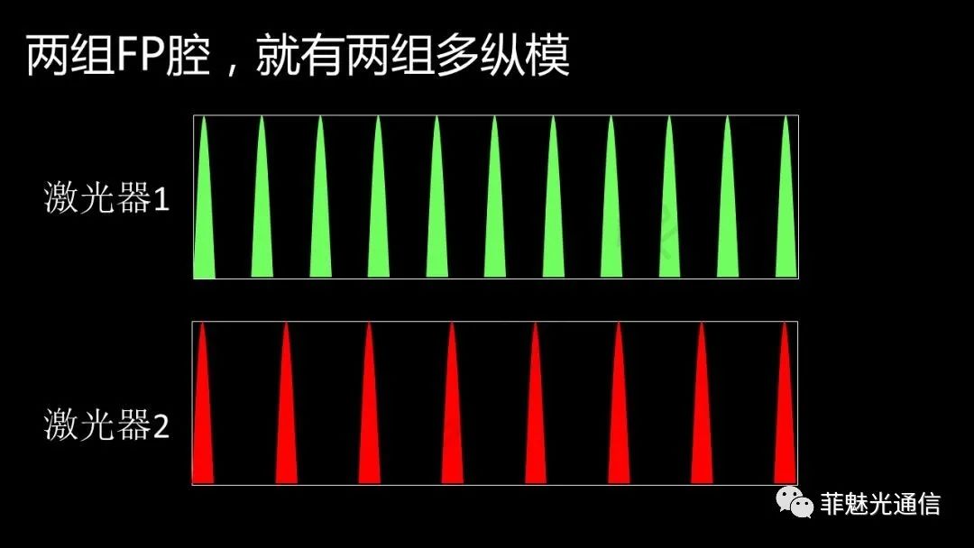 图解激光器知识点