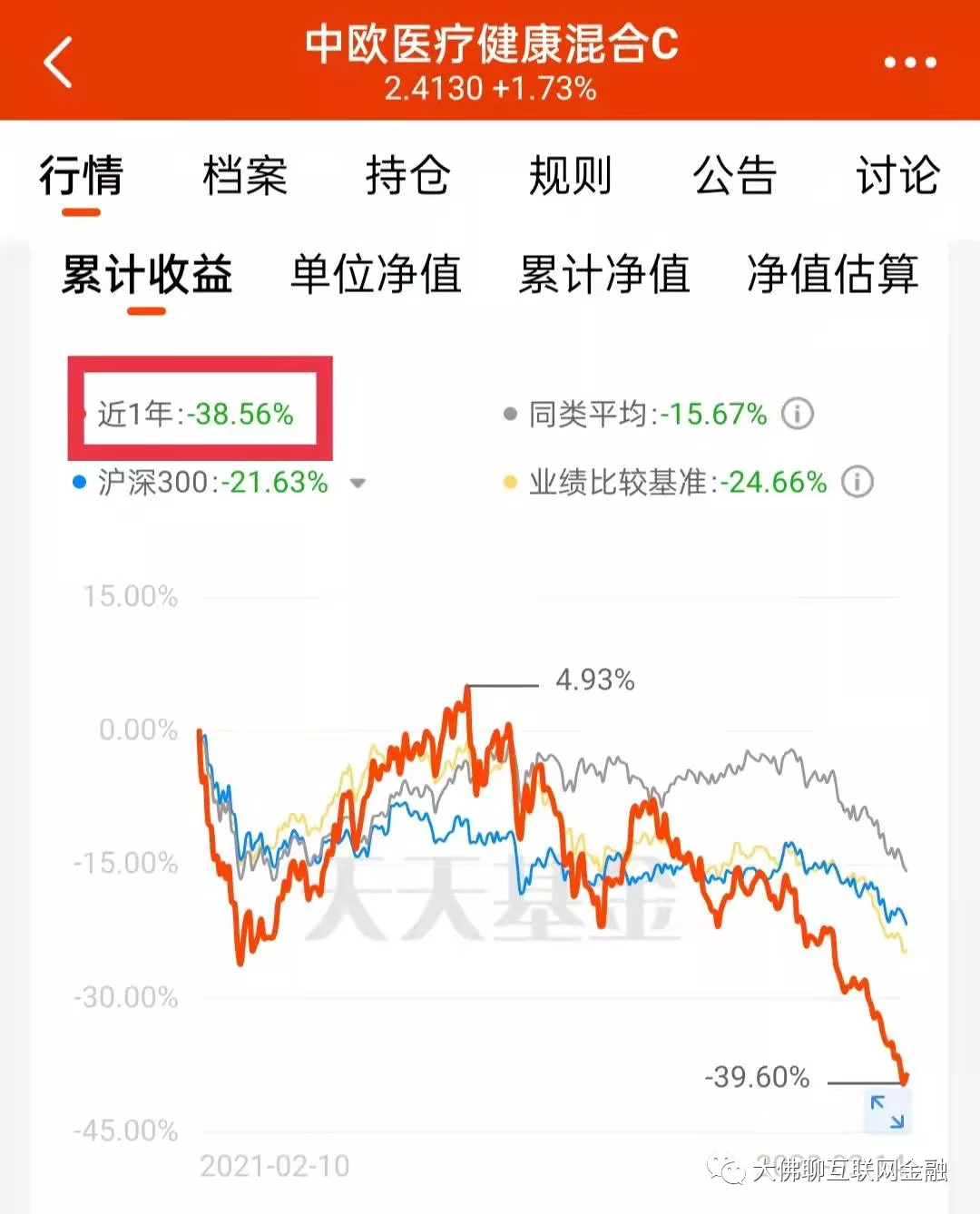 中欧医疗健康混合c 中欧官网
