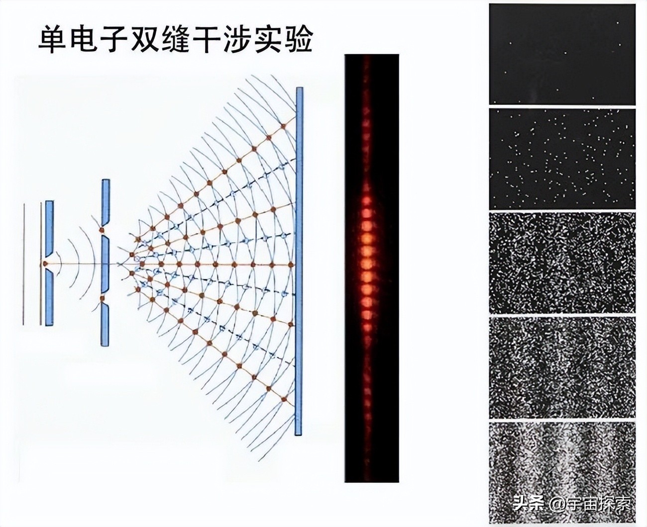 电子双缝干涉实验为何让科学家感到恐怖