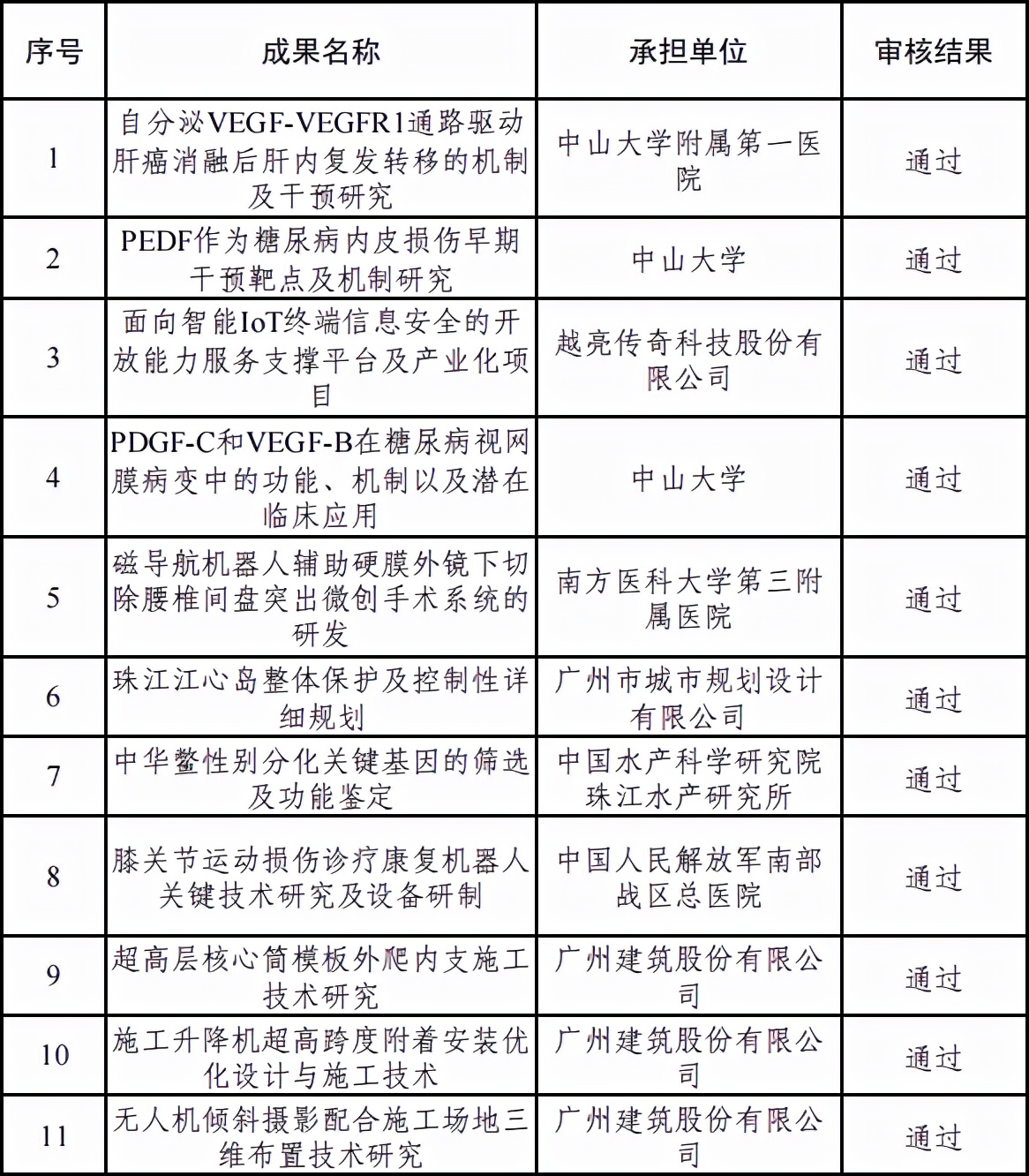 广州凯东科技官网-广州高新认定-广州项目申报-研发费用加计扣除-科技