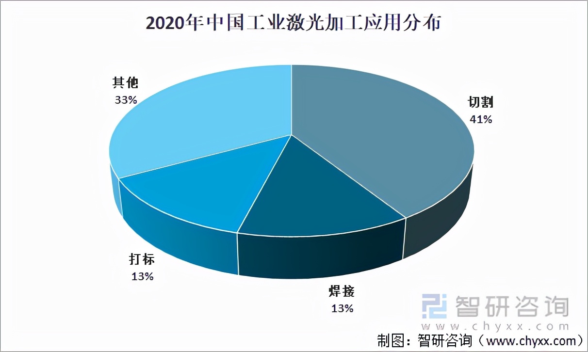 「速览」2021年中国激光加工设备行业市场现状及前景分析「图」