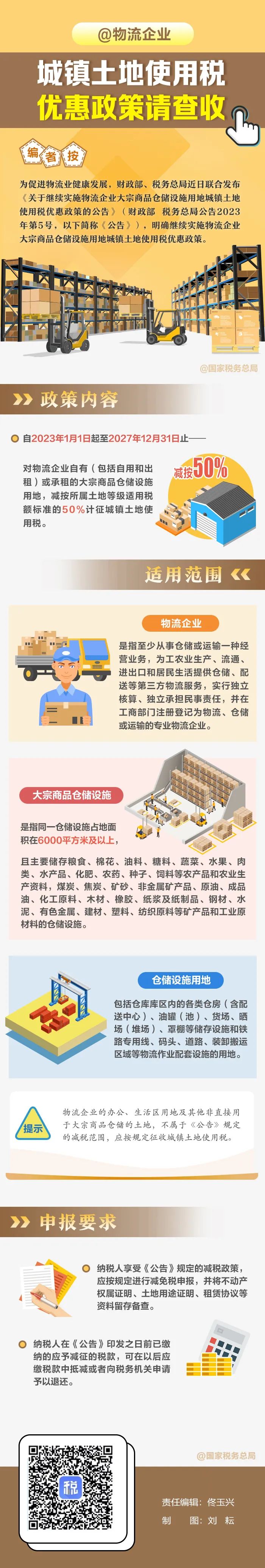 城镇土地使用税 城镇土地使用税税率表