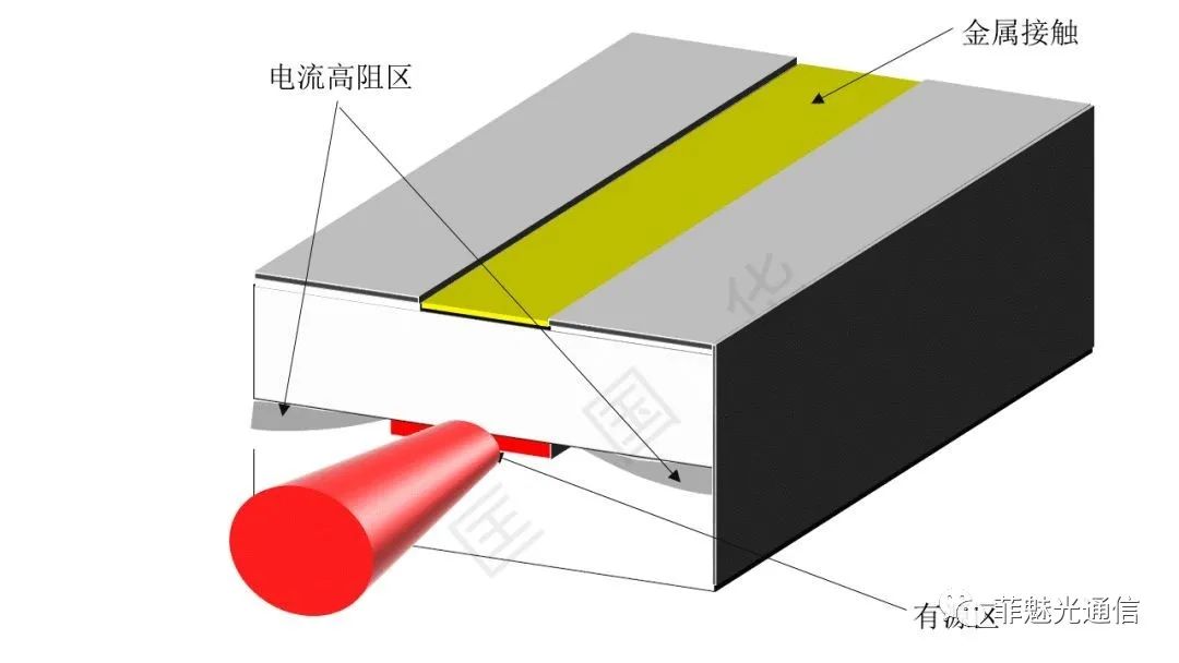 图解激光器知识点