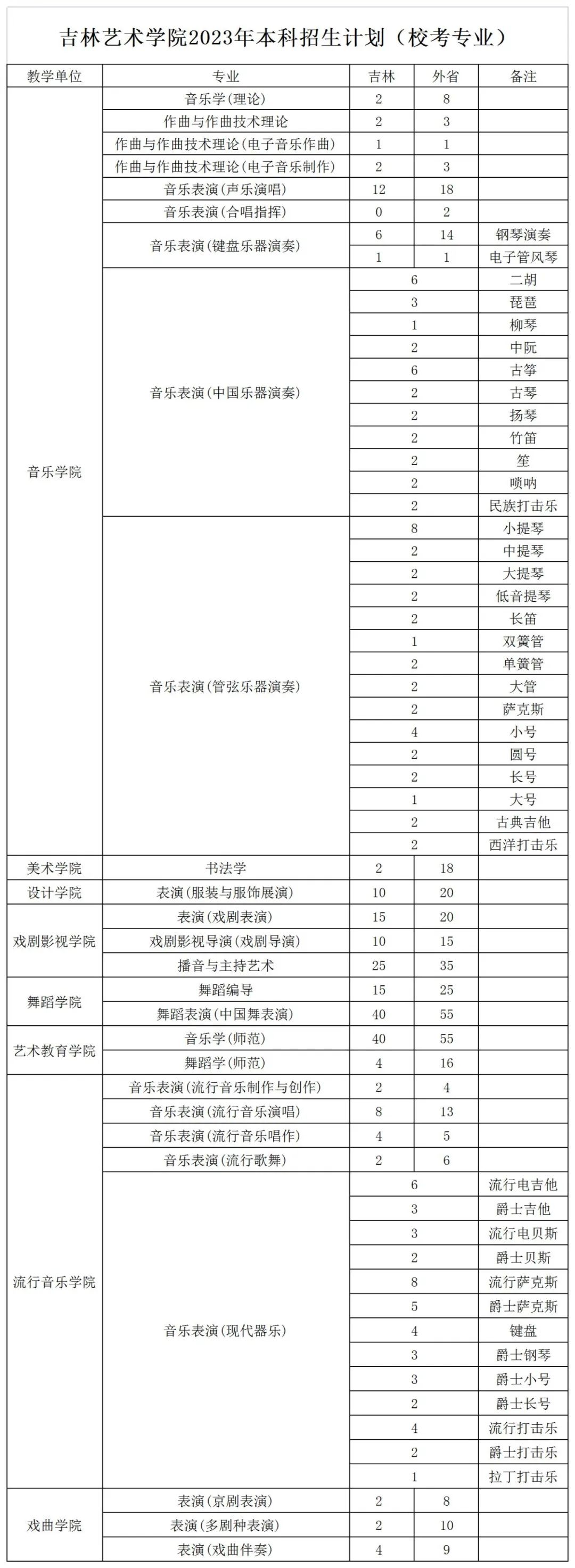 吉林艺术学院 吉林艺术学院官网入口