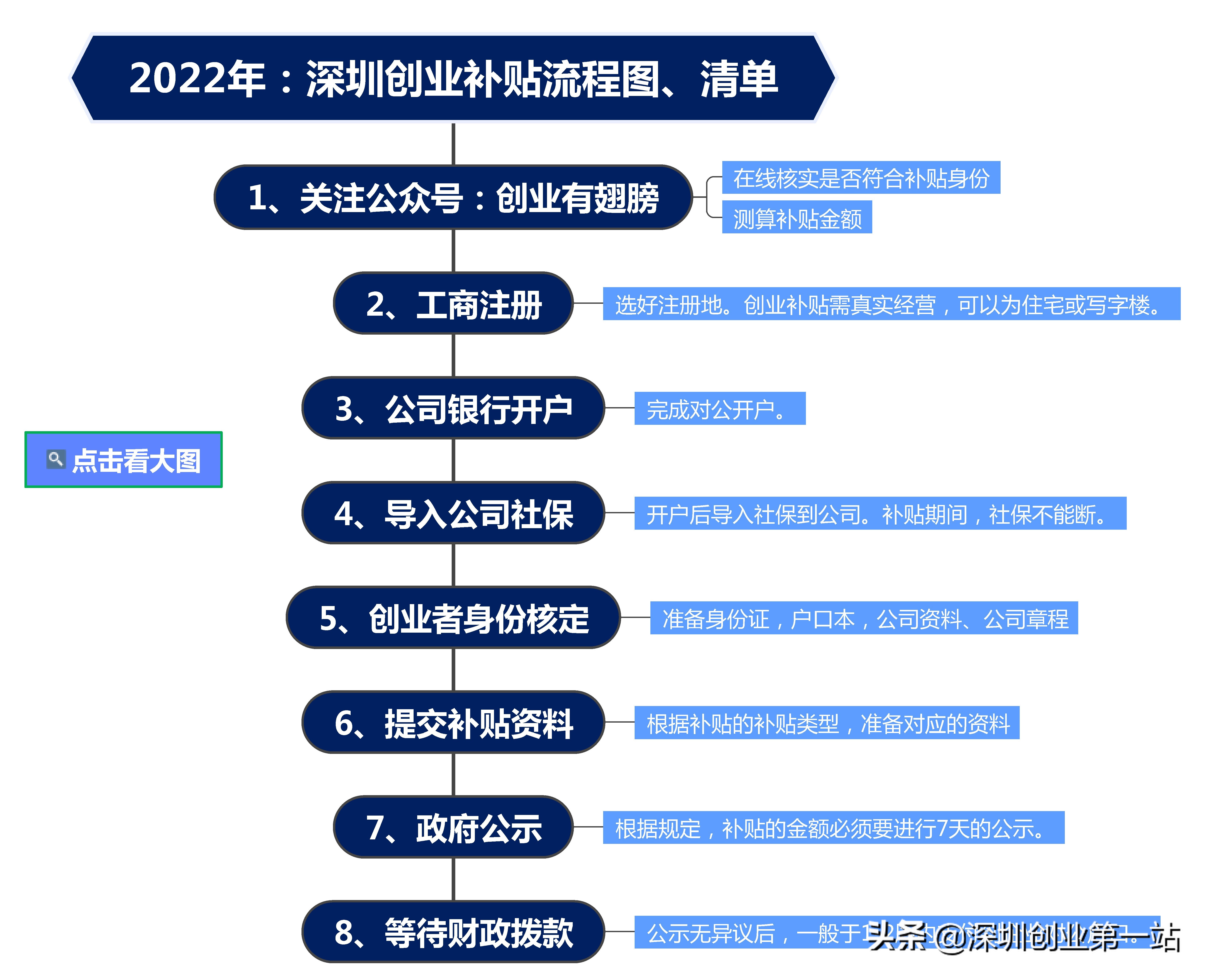 深圳保障房申请条件深圳人社