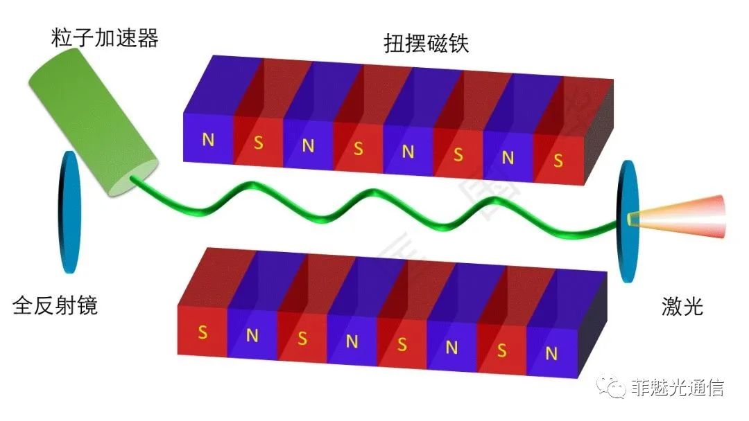 图解激光器知识点