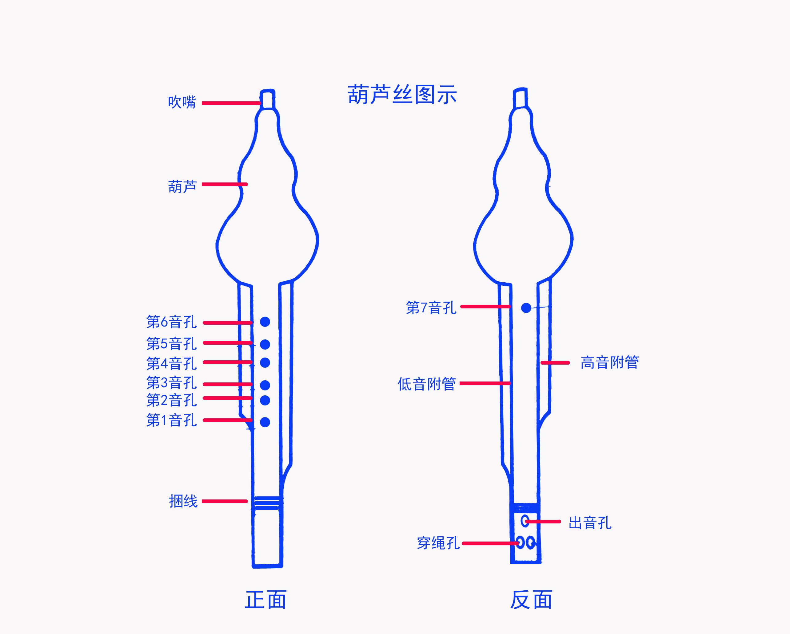 四,葫芦丝入门的一些基本要求及学习方法除了上面的指法按键位练习外.