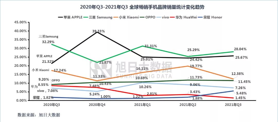 「大厂新闻」三星“卷土重来”，国人还会买单吗？