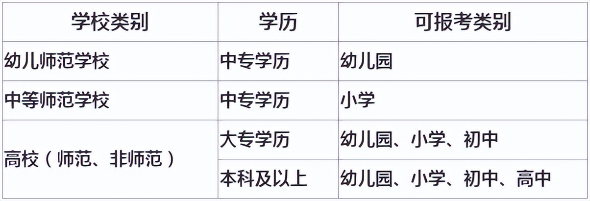 教师资格考试网 中国教师资格证官网
