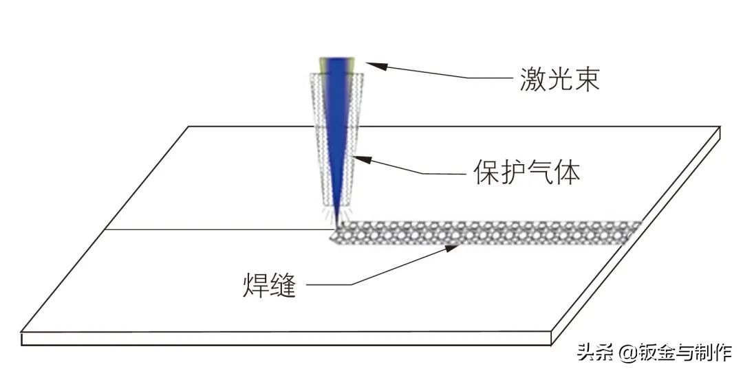 激光焊接在厨具行业的应用