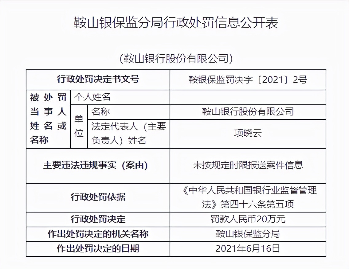 金融反腐鞍山银行国际业务部原总经理冯庆利受贿近600万元被双开该行