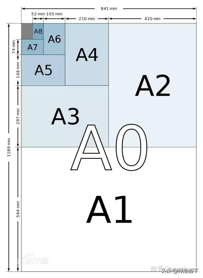 a3和a4纸哪个大手工达人必须知道的常见尺寸