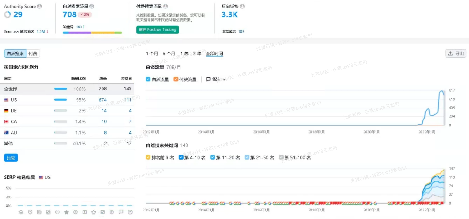 seo搜索优化 seo搜索引擎优化论文