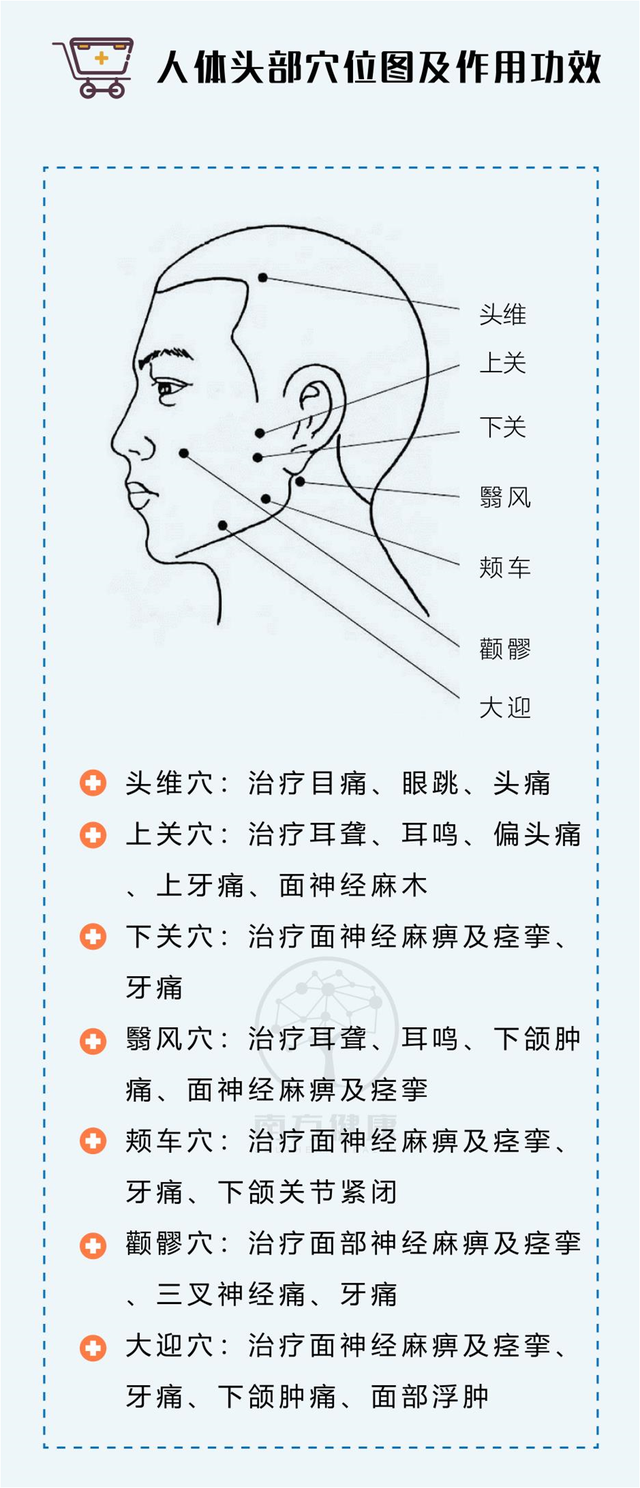 139个常见穴位图解,哪里不舒服按哪里,简单易学,建议收藏所谓十四经