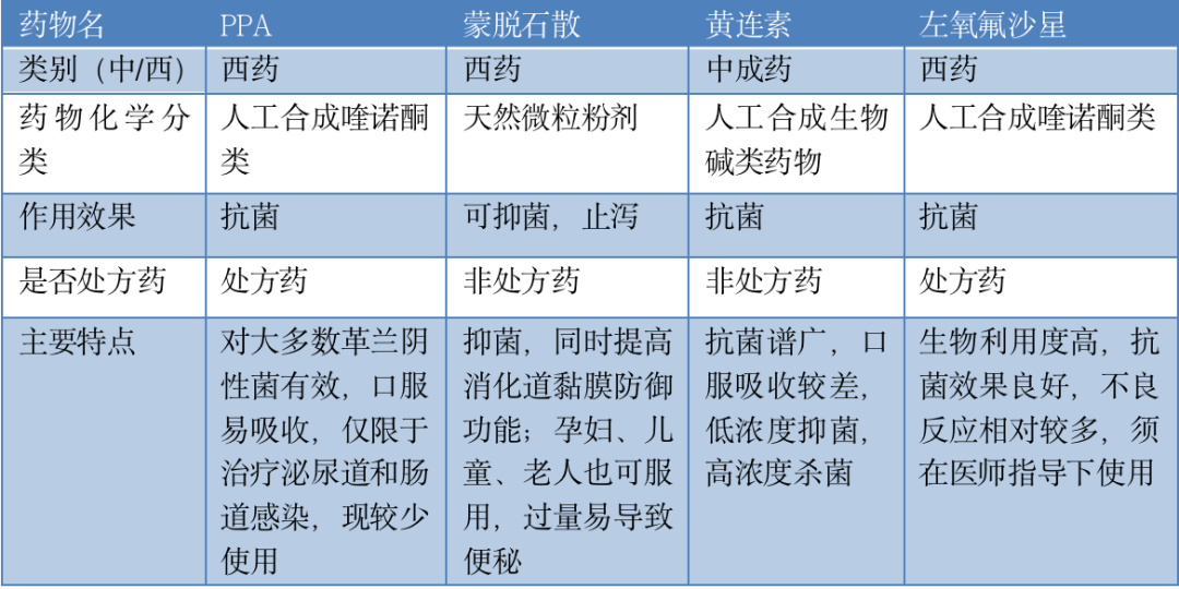 急性肠胃炎吃什么药 肠胃炎吃什么食物最好
