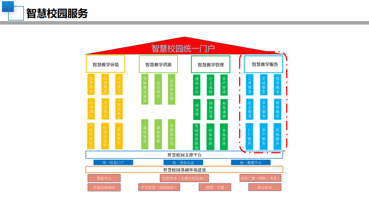 08智慧校园顶层设计规划方案-中小学学校建设设计(附ppt全文)